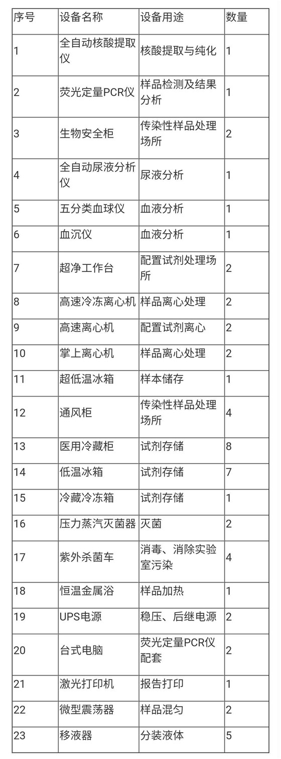 招投标039-01