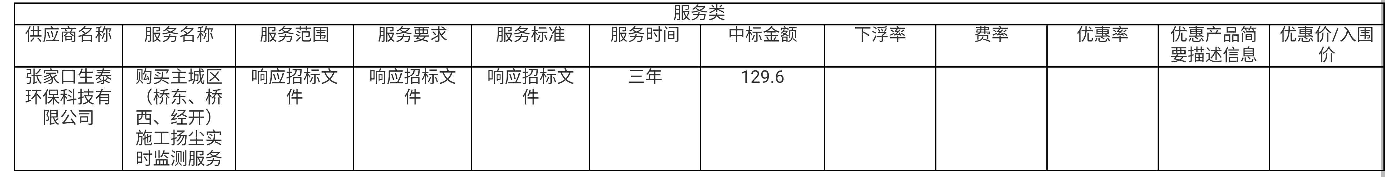 招投标04-02