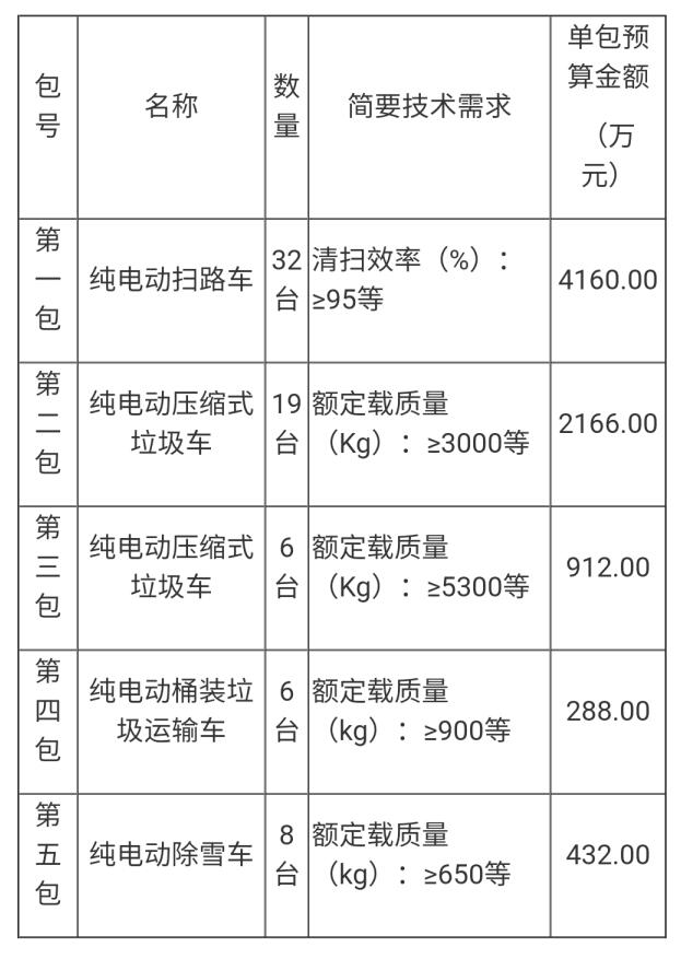 招投标031-01